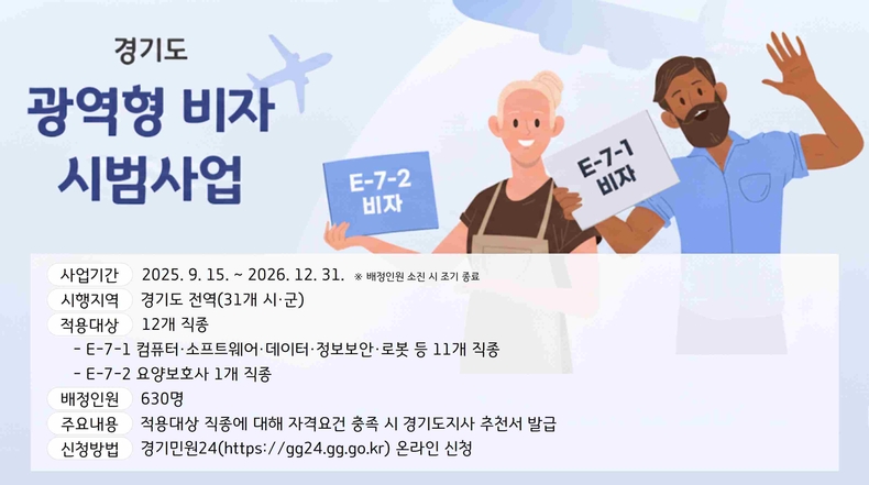 경기도가 IT, 돌봄 등 외국인 전문인력 유치를 위한 경기도 맞춤형 비자 제도를 도입한다. 도는 15일부터 ‘경기도 광역형 비자 시범사업’을 시행해 기업의 인력난 해소와 외국인의 안정적인 지역 정착을 지원한다.