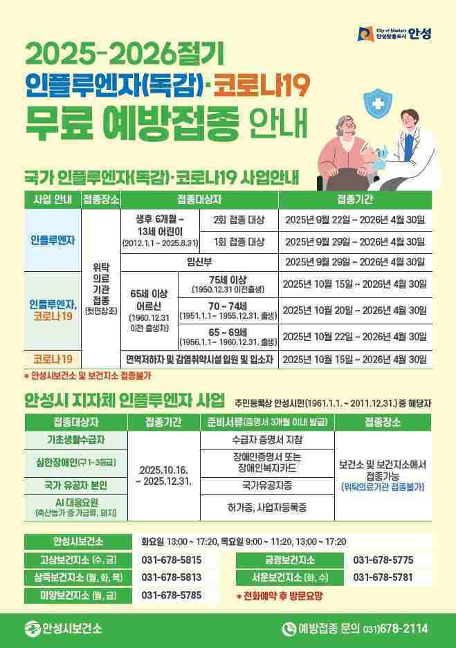 안성시보건소가 22일부터 내년 4월30일까지 지역 내 75개소 의료기관에서 인플루엔자 3가 백신 무료 예방접종을 실시한다.