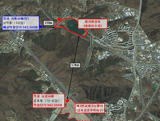 성남시가 대왕저수지 수변공원 조성사업과 관련해 지난 2021년 3월 실시한 매입 토지보상 감정평가가 과다하게 산정된 사실을 확인하고, 서울중앙지방법원에 부당이득 반환 청구 소장을 제출하며 한국농어촌공사와 감정평가법인들을 상대로 법적 절차에 착수했다.