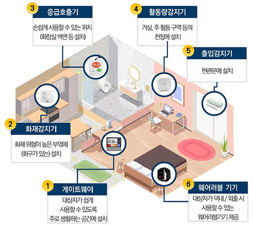 성남시는 경기도가 시행한 ‘독거노인·장애인 응급 안전 안심 서비스’ 평가에서 98점을 받아 A등급을 획득했다.