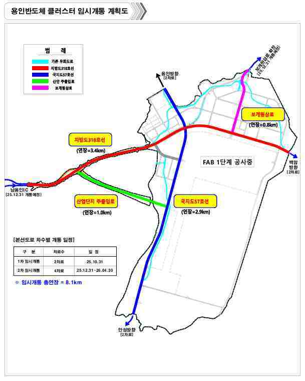 10월31일부터 용인반도체 산단을 통과하는 국지도 57호선과 지방도 318호선이 임시 개통된다.