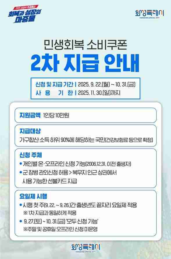 화성특례시가 오는 31일 오후 6시‘민생회복 소비쿠폰’ 2차 신청이 마감됨에 따라, 시민들이 혜택을 놓치지 않도록 적극적인 신청을 당부했다.