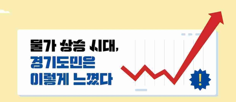 경기도민 10명 중 7명 “생활물가 힘들다”