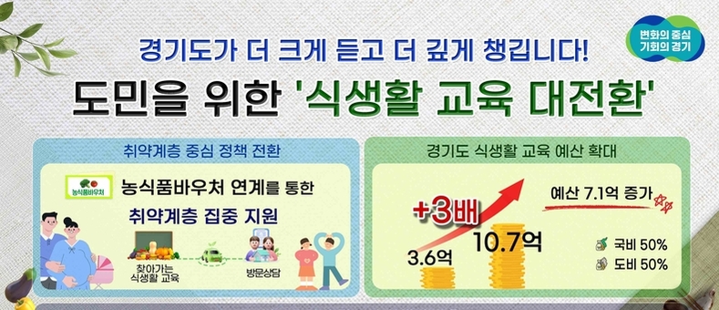 커피전문 제조·가공·판매업소 불법행위 집중 단속